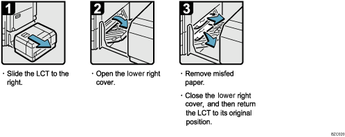 Operation procedure illustration