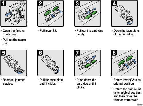 Operation procedure illustration