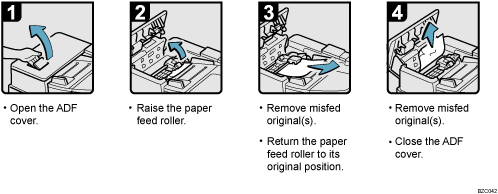 Operation procedure illustration