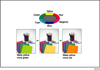 Illustration of adjusting colors