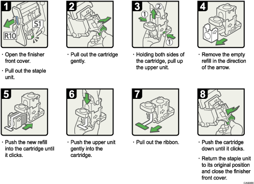 Operation procedure illustration