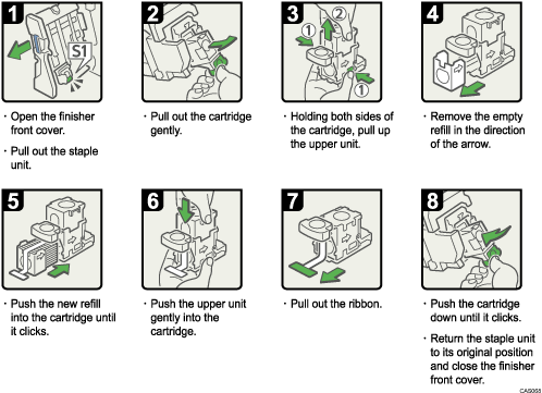 Operation procedure illustration