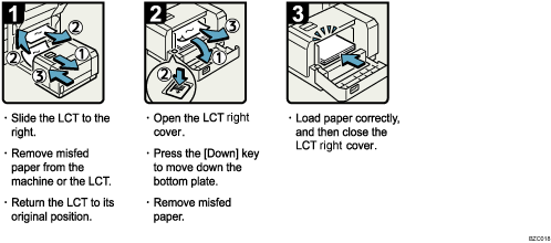 Operation procedure illustration