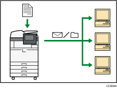 Die Abbildung zeigt die Verwendung von Fax und Scanner in einer Netzwerkumgebung