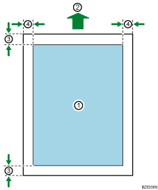 Nummerierte Abbildung des Druckbereichs für Papier