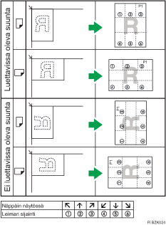 Kuva leiman paikasta