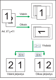 Kuva alkuperäisen lukusuunnasta