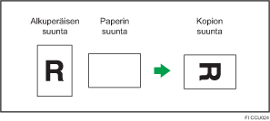 Kääntävä kopiointi