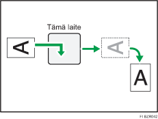 Esimerkki kuvank&auml;&auml;nn&ouml;st&auml;