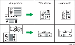 Esimerkki kaksipuolisesta tulostuksesta
