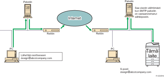 Esimerkki sähköpostin SMTP-vastaanotosta