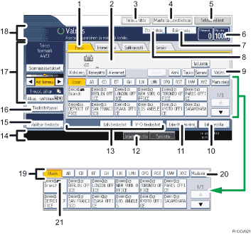 Käyttöpaneelin numeroitu näyttö