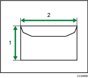 Illustration num&eacute;rot&eacute;e des enveloppes