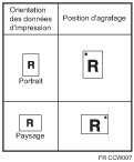 Illustration de la position d'agrafage