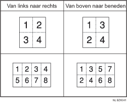 Afbeelding van kopieervolgorde in combimodus