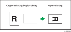 Illustratie van Kopie draaien