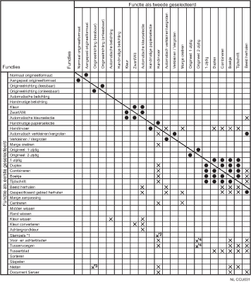 Afbeelding van verenigbare functies