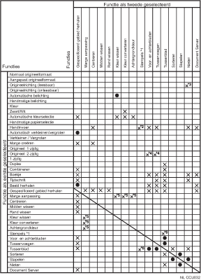 Afbeelding van verenigbare functies