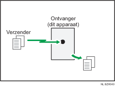 Illustratie van Directe ontvangst