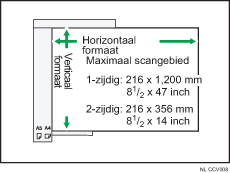 Illustratie van maximaal scangebied