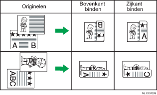 Illustratie van dubbelzijdig afdrukken