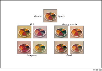 Illustrasjon av justering av farger