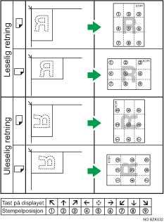 Illustrasjon av stempelposisjon