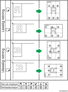 Illustrasjon av stempelposisjon