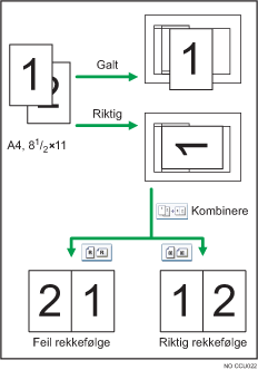 Illustrasjon av originalens retning