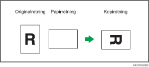 Illustrasjon av kopirotering