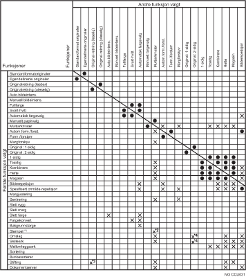 Illustrasjon av funksjonskompatibilitet