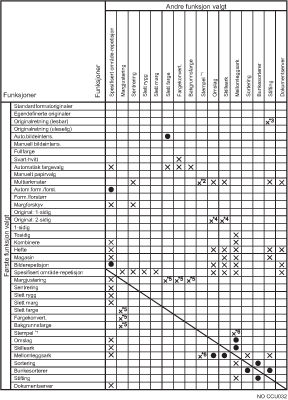 Illustrasjon av funksjonskompatibilitet