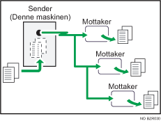 Illustrasjon av minnesending