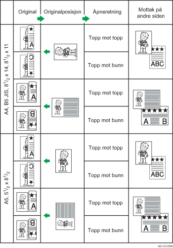 Illustrasjon av originalposisjon og sidens &aring;pningsretning