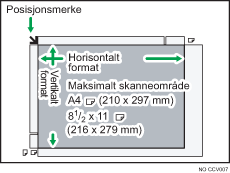 Illustrasjon av maksimalt skannomr&aring;de