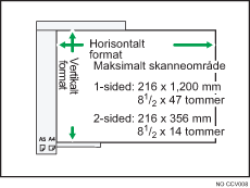 Illustrasjon av maksimalt skannomr&aring;de