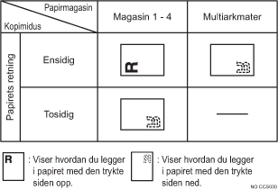 Illustrasjon av papirretning