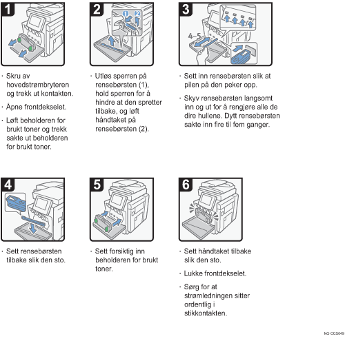 Illustrasjon av operasjonsprosedyren