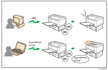 Illustrasjon av alle egendef. format/typer