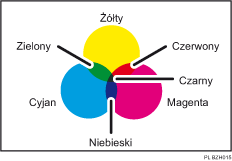 Ilustracja kopiowania w kolorze