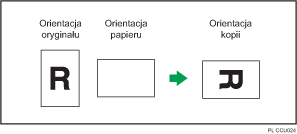 Ilustracja funkcji kopiowania z obrotem