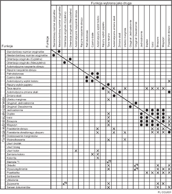 Ilustracja kompatybilno�ci funkcji