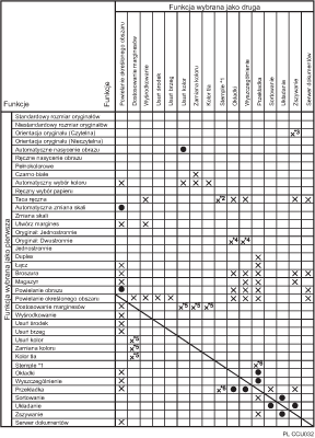 Ilustracja kompatybilno�ci funkcji