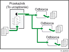 Ilustracja nadawania z pami�ci