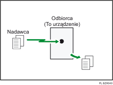 Ilustracja odbioru natychmiastowego