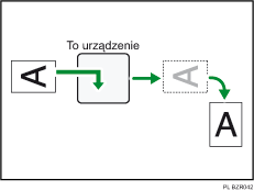 Ilustracja obrotu obrazu