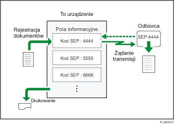 Ilustracja skrzynki informacyjnej