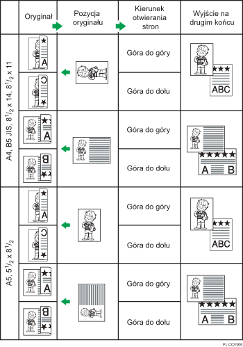 Ilustracja pozycji orygina�u i kierunku otwierania stron