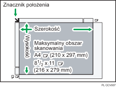 Ilustracja maksymalnego obszaru skanowania