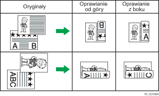 Ilustracja drukowania dwustronnego.